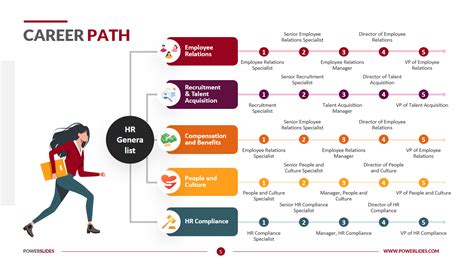 Ed Tech Jobs For Former Teachers: New Career Paths