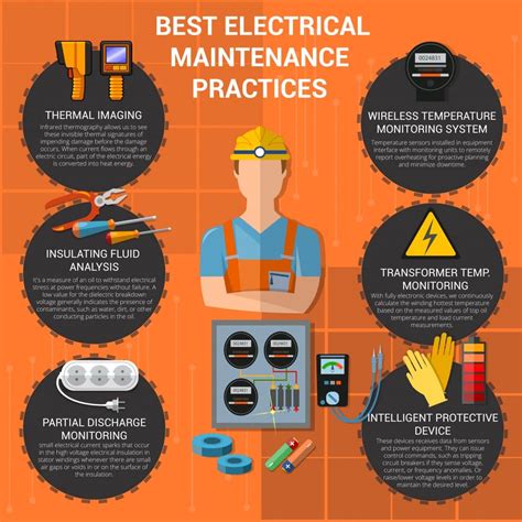 Electrical Maintenance Tech: Tips And Best Practices For Success