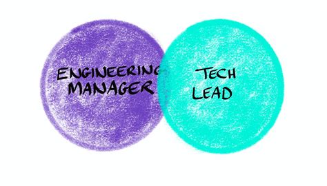 Engineering Manager Vs Tech Lead: Key Differences