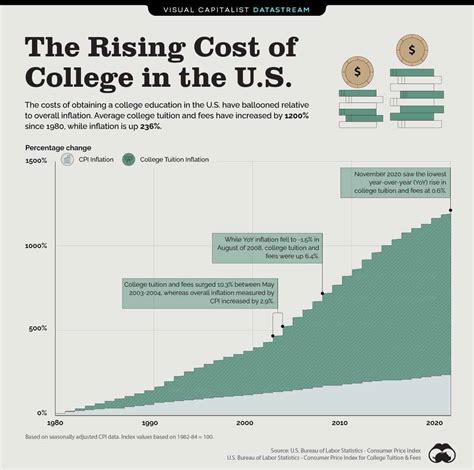 Essex Tech Tuition Costs: 5 Things You Need To Know