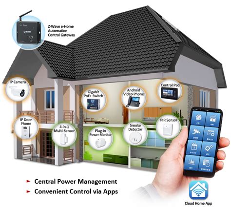 Ethos Tech Snap On Smarter Home Automation Solution