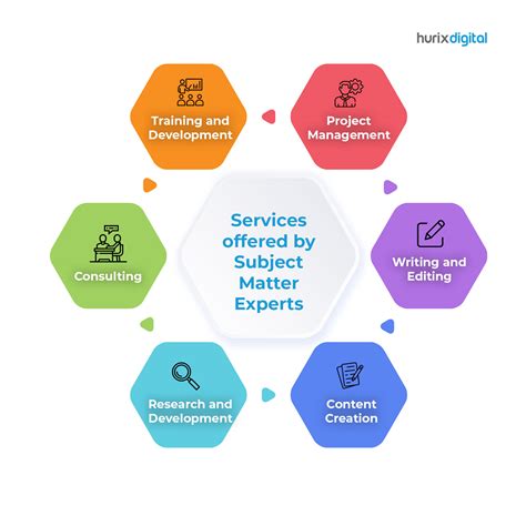 Expert Tech Services For A Smarter Business