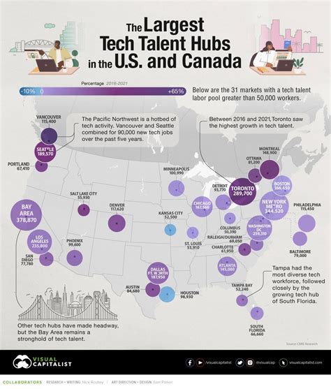 Explore Penn Tech: Top 5 Innovation Hubs