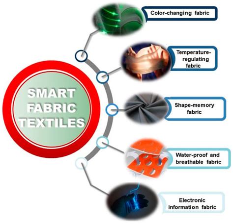 Exploring Georgia Techs Advanced Fabric Technology