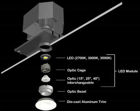 Exploring Tech Lighting Element 3 In Modern Design