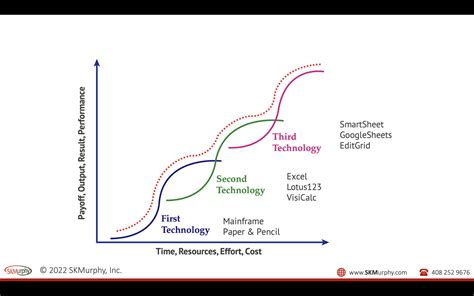 Exploring The Ab Tech Map: A Guide To Innovation