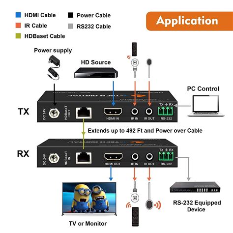 Fixing J-Tech Digital Hdmi Extender Common Issues