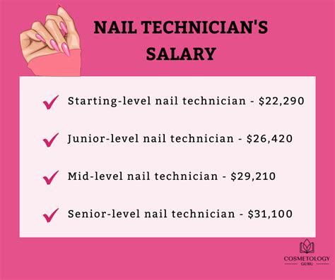 Florida Nail Tech Salary: 5 Figures To Expect