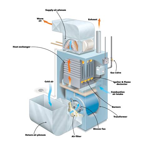 Forced Air Technology Explained