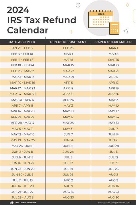 Forsyth Tech Refund Dates And Schedule Guide