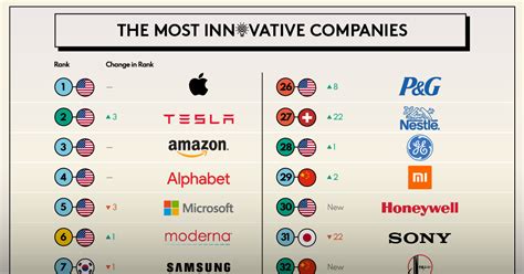 Fort Worths Top Tech Companies To Know