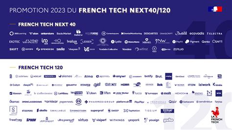 French Tech 120: Accelerating Innovation In France