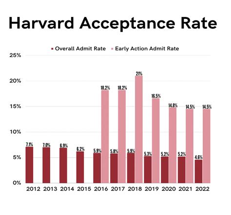 Georgia Tech Legacy Acceptance Rate: What You Need To Know