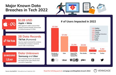 Georgia Tech Suffers Major Data Breach: What You Need Know