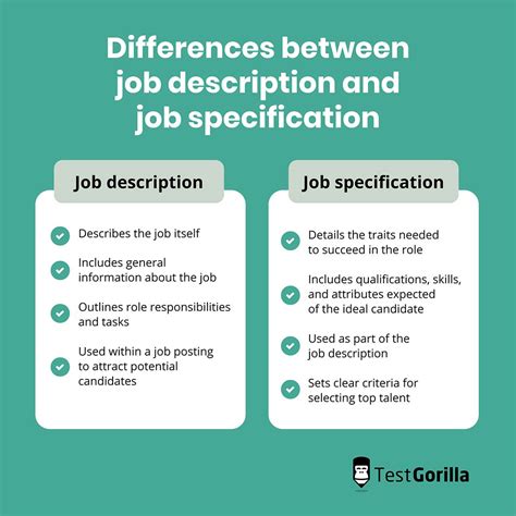 Gi Tech Job Description And Responsibilities Explained