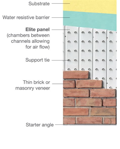 Glen Gery Thin Tech: Revolutionizing Brick Installation