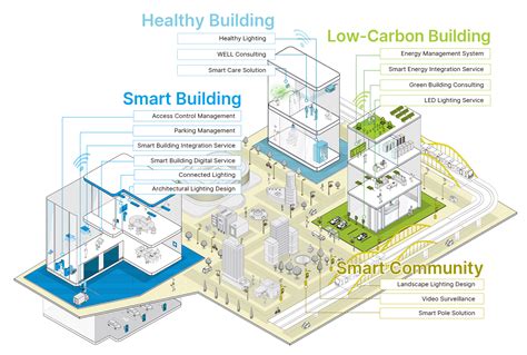 High Tech Conversions: Boosting Business With Smart Solutions