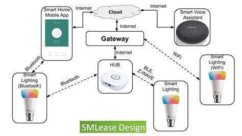 High-Tech Led Controller For Smart Lighting Solutions