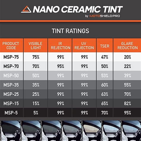 High Tech Tint: Upgrade Your Windows With Advanced Film