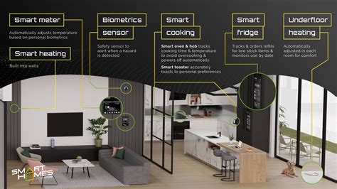 In Tech Terra Oasis: Smart Homes Of The Future