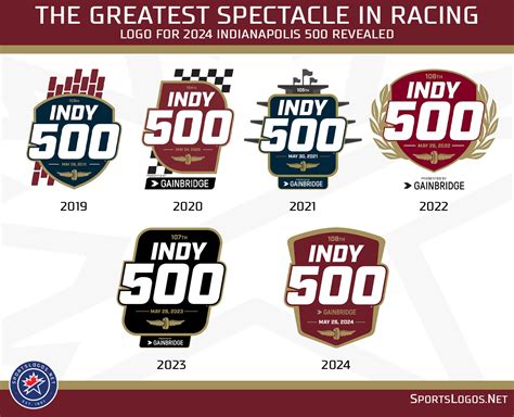 Indy 1500 Racing Schedule Revealed