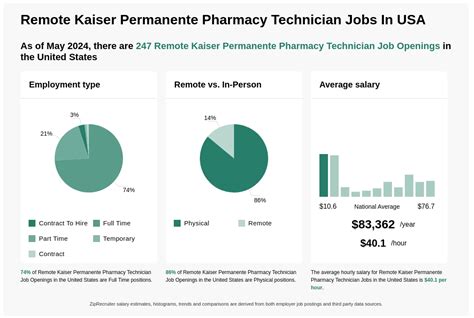 Kaiser Permanente Er Tech Job Opportunities And Careers