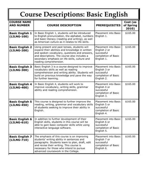 La Tech Course Descriptions: Exploring The Best Programs