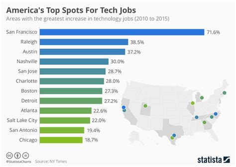 La Tech Job Postings: Top Opportunities And Trends