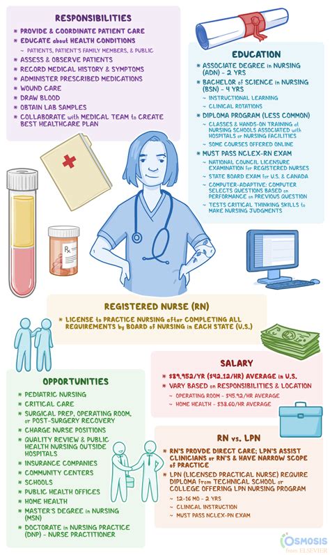 La Trade Tech Nursing Program Overview And Requirements