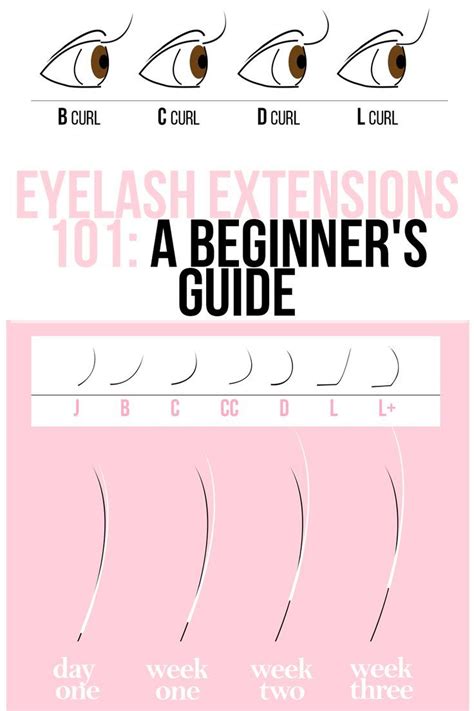 Lash Tech 101: Beginner Tips For Perfect Lashes