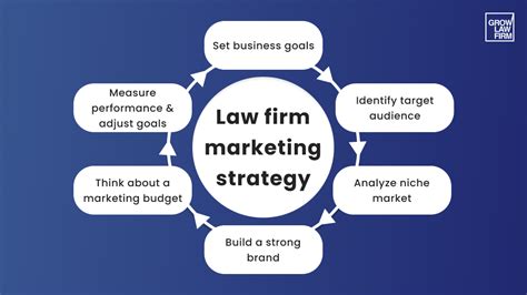 Law Firm Growth: Mastering Legal Tech Marketing Strategies