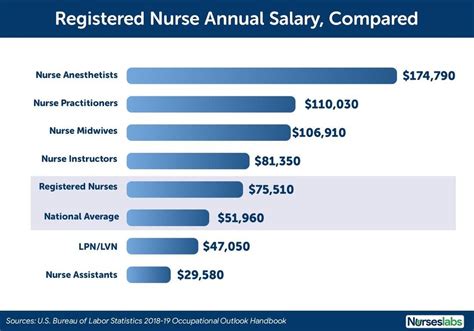 Lpn Vs Radiology Tech: Salary Comparison Guide