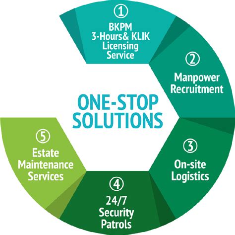 Master Tech Services: Your One-Stop It Solution Partner