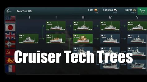 Mastering German Tech Tree In World Of Warships