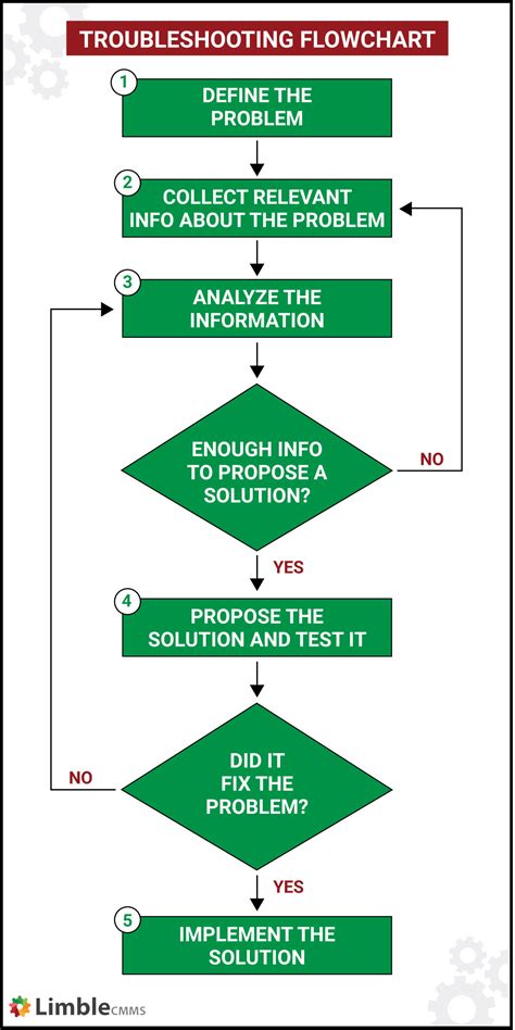 Mastering Tech Log: Efficient Troubleshooting And Maintenance