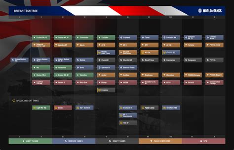 Mastering The British Tech Tree In World Of Tanks