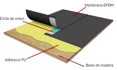 Materiales Para Techos Planos: Opciones Y Ventajas