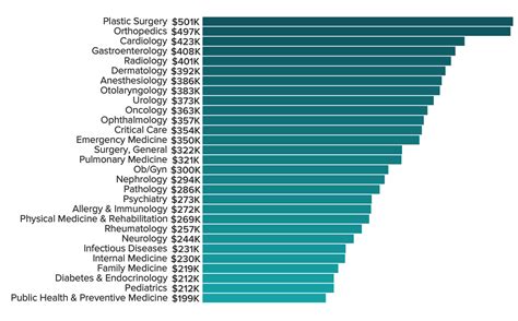 Med Tech Salaries In Maryland: A Comprehensive Guide