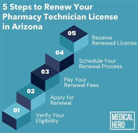 Mn Pharmacy Tech License Renewal: A Step-By-Step Guide