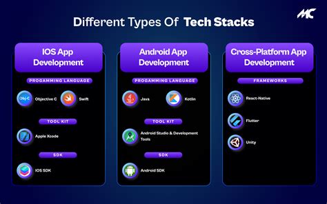 Mobile App Tech Stack Essentials