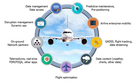 Mobile Tech Takes Flight In Airline Industry