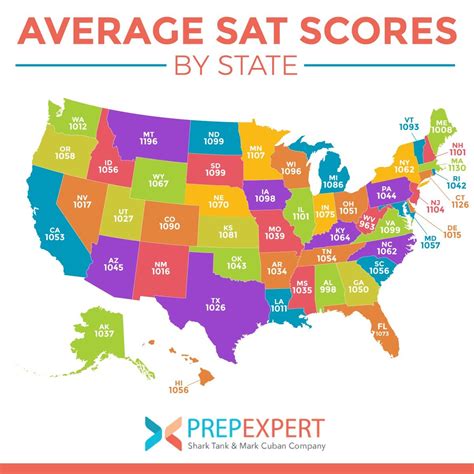 Montana Tech Score: Understanding The Treasure States Rankings