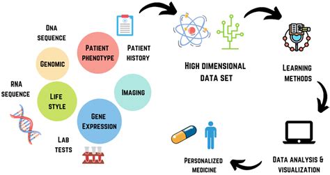 Mrc Tech 6: Revolutionizing Materials Research And Development