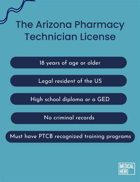 Ms Pharmacy Tech License: Requirements And Certification Guide