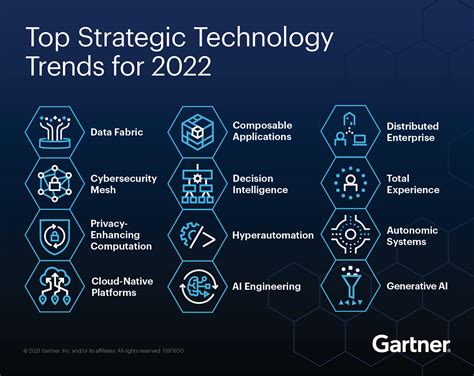 Navigating Tech Fall 2.0: Trends And Strategies