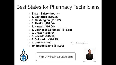 Nc Pharmacy Tech Salaries Revealed: Top Paying Cities