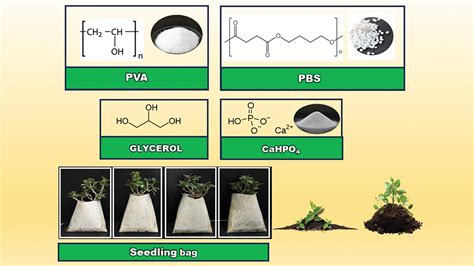 New Tech Plastics Inc: Revolutionizing Sustainable Materials