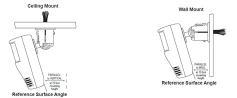 Optimizing Spaces With Dual Tech Occupancy Sensors