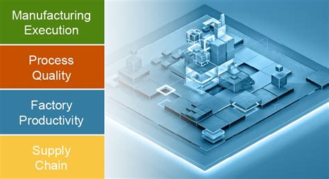 Ph Tech Cim Solutions For Process Industries