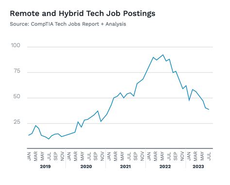 Pittsburghs Thriving High Tech Job Market